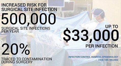 Infection Cost